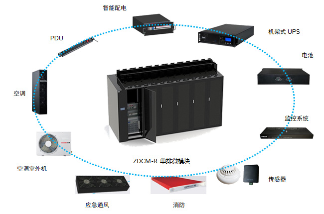 ZDCM-R 单排微模块